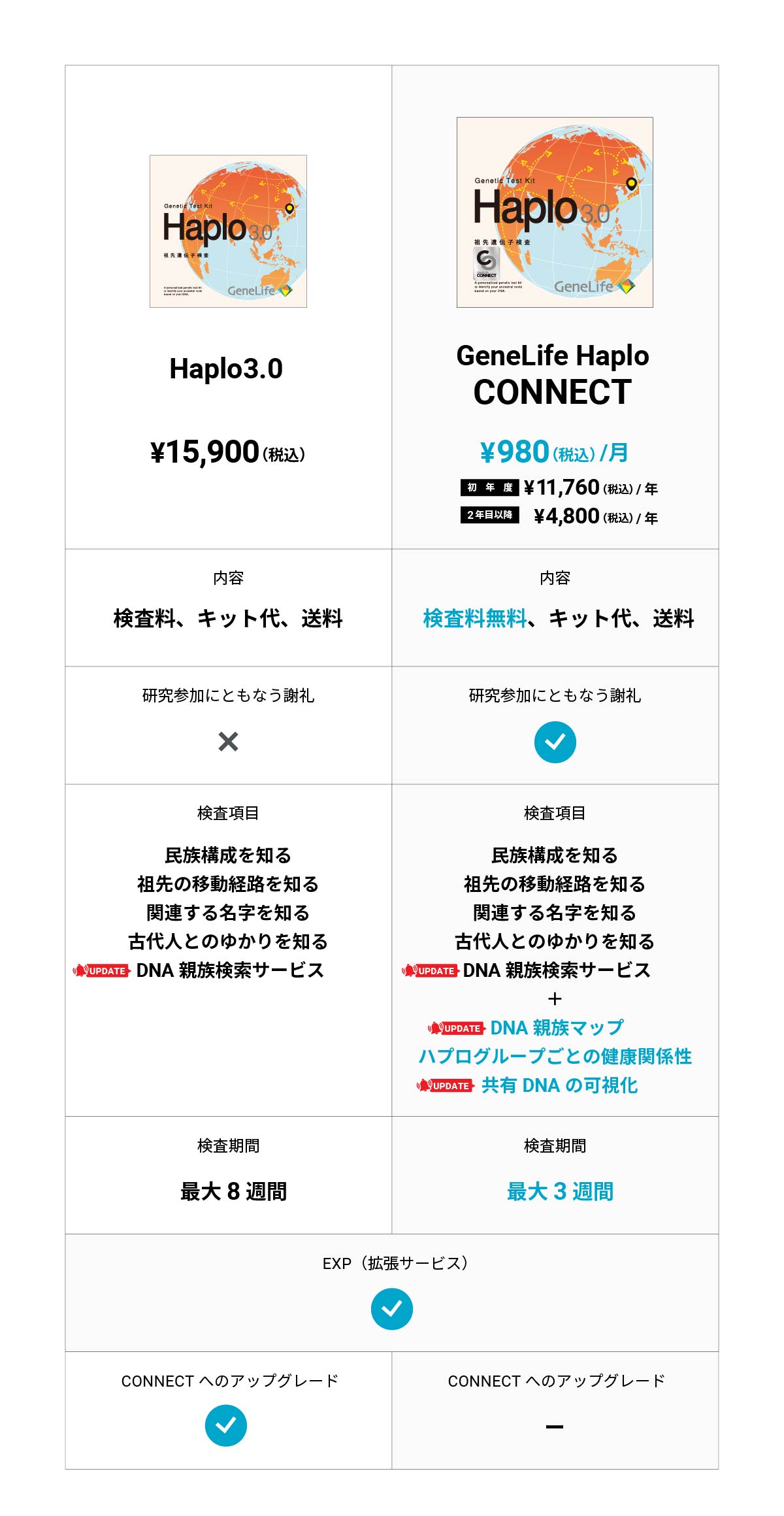 人気ブランド 250124_CONNECTimage_chart_HP3- 健康/医学