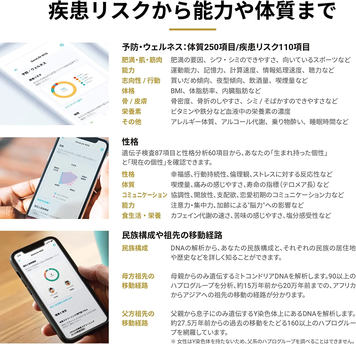 【期限切れ】GeneLife全ゲノム解析遺伝子検査キット WGS 全ゲノム解析遺伝子検査キット WGS