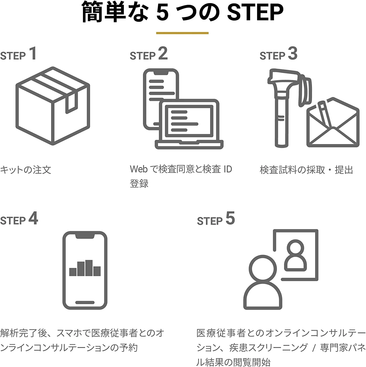 全ゲノム解析遺伝子検査キット WGS