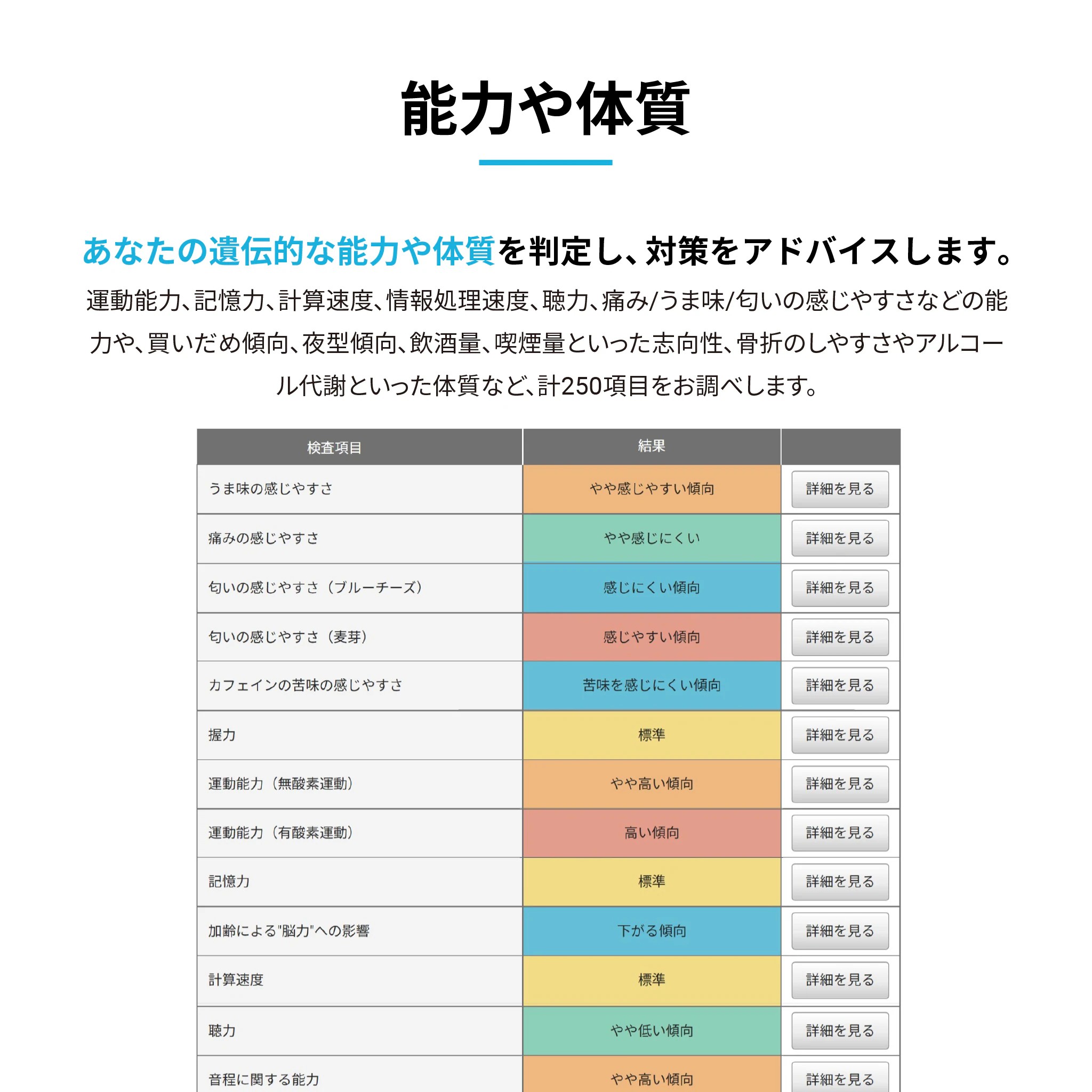 Amazon | 総合遺伝子検査キット GeneLife Genesis2.0 Plus [保護