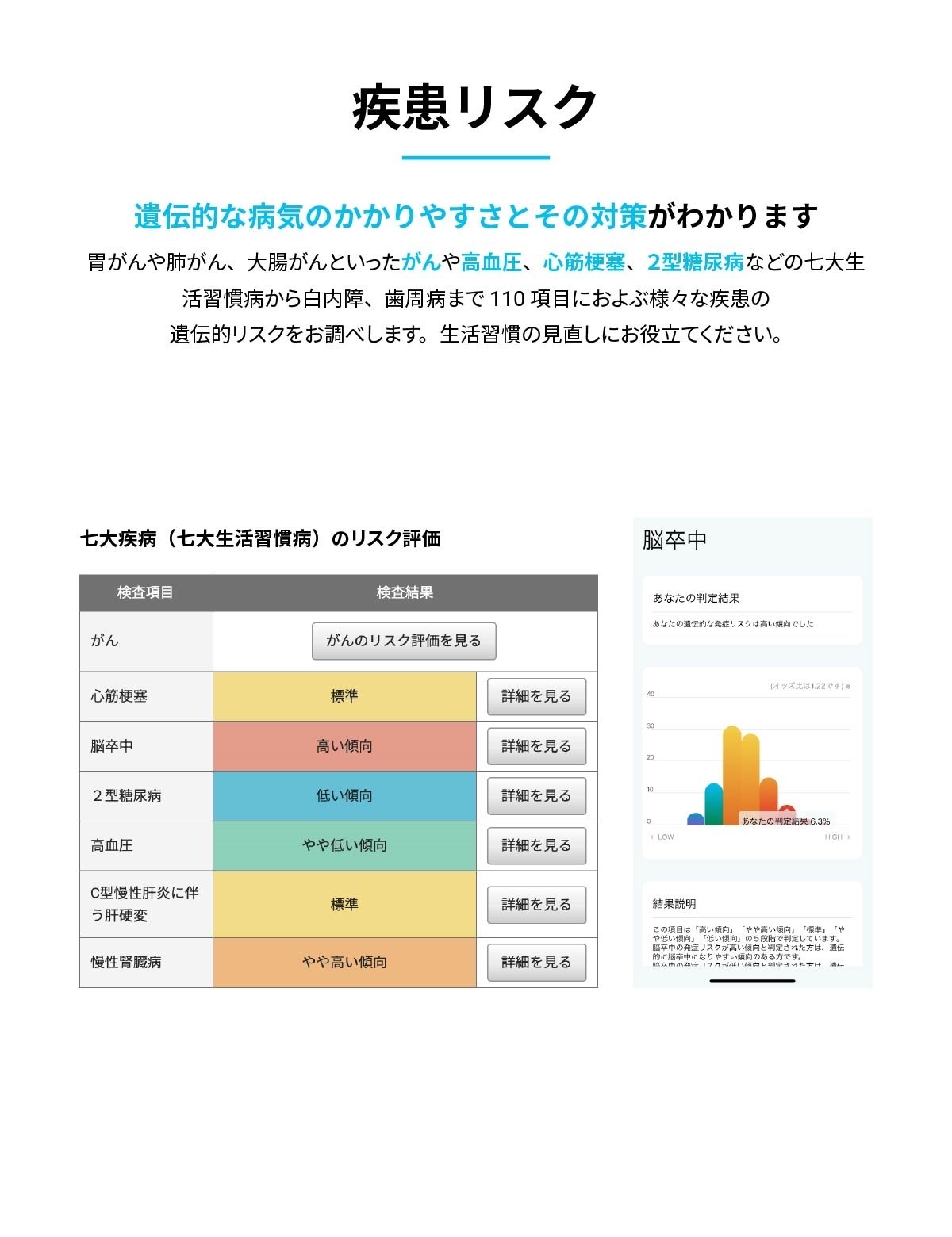 GeneLife