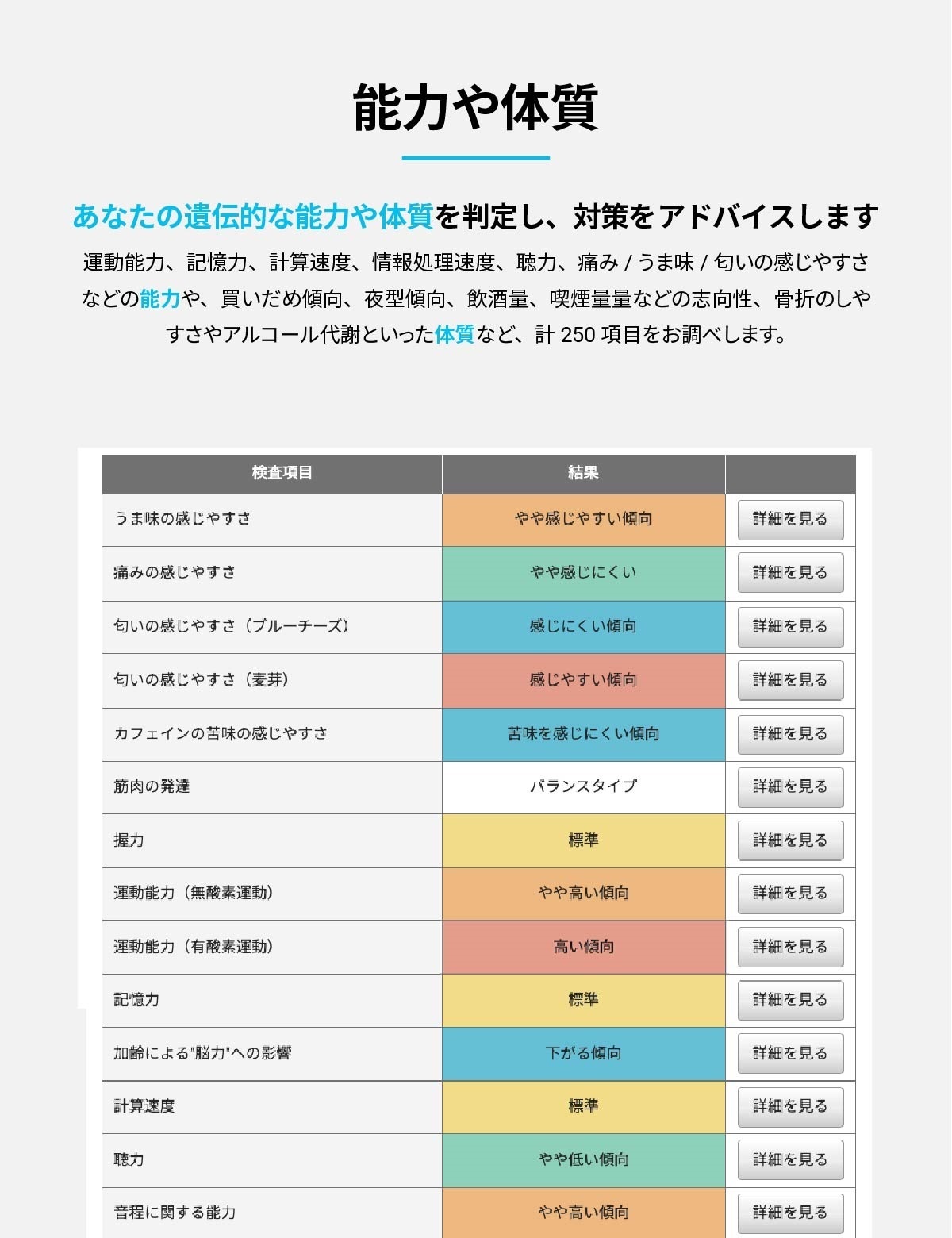 genesis2.0 遺伝子検査キット 12000020_sub01_LL.jpg