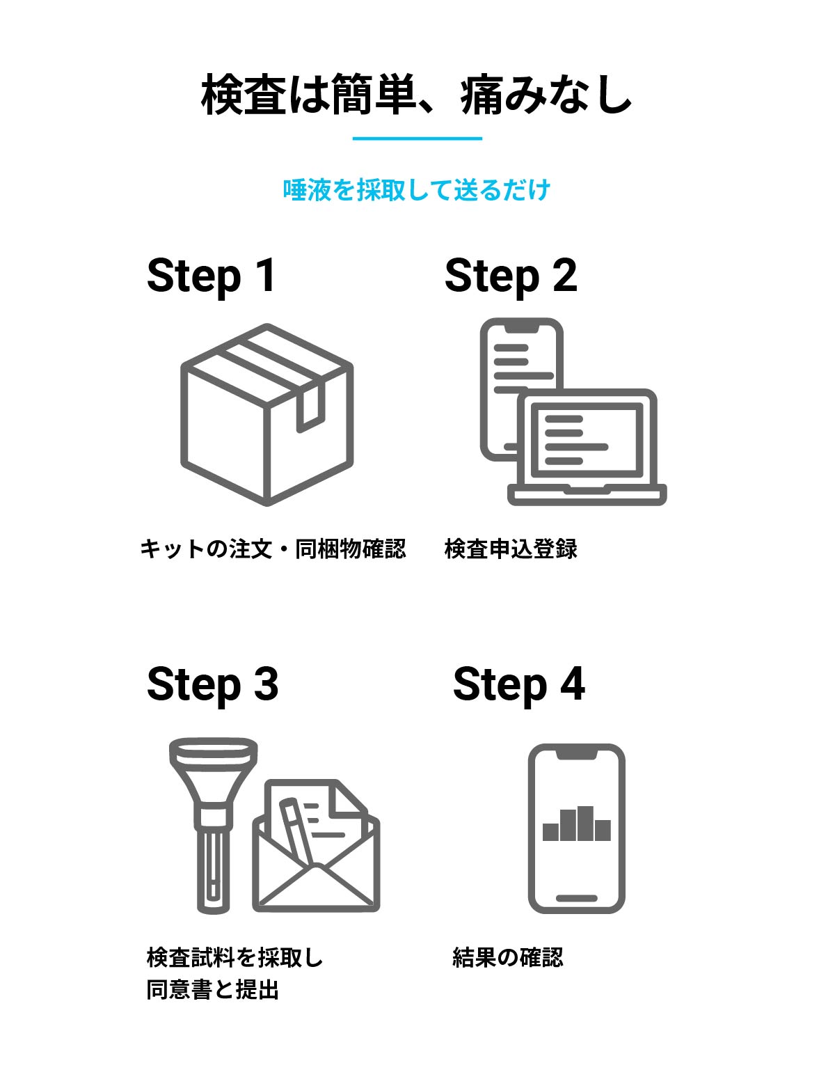 総合遺伝子検査キット Genesis CONNECT