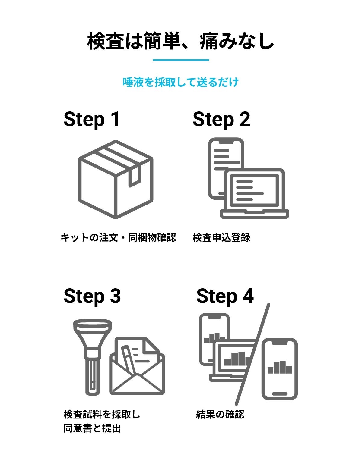祖先を調べる遺伝子検査キット「GeneLife（ジーンライフ