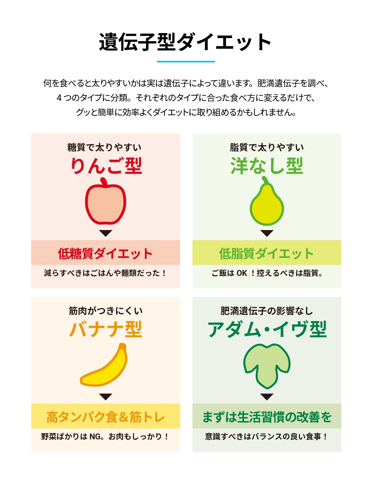 GeneLife 2.0 遺伝子検査ジーンライフ（疾患，肥満タイプ，アレルギー） Amazon | GeneLife Genesis2.0 Plus ジーンライフ 約360項目の