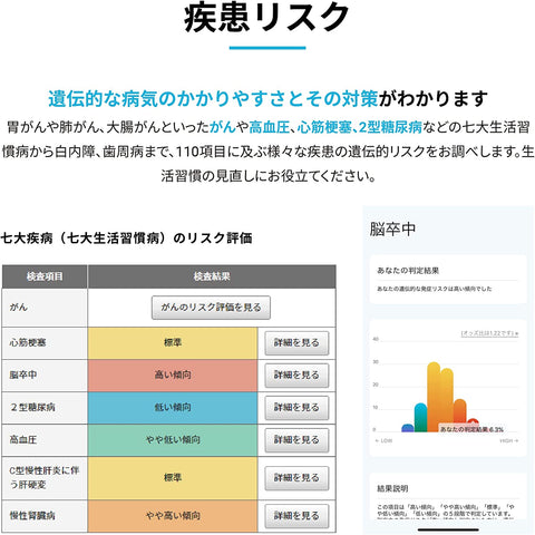 総合 遺伝子検査キット Genesis2.0 Plus